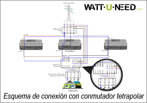 Esquema de conexión con contacto conmutado tetrapolar